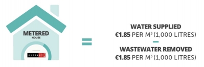 837,000 households register for water charges